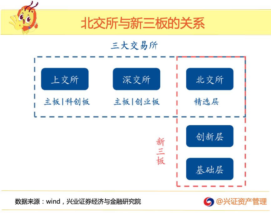 北交所|中小企业|新三板_新浪新闻