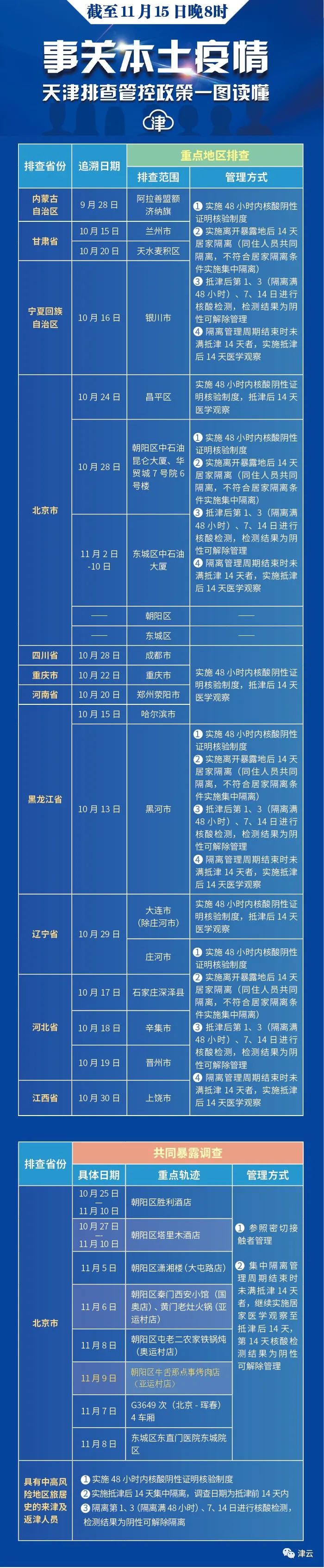 快递两周后还能检出阳性？专家回应休闲区蓝鸢梦想 - Www.slyday.coM