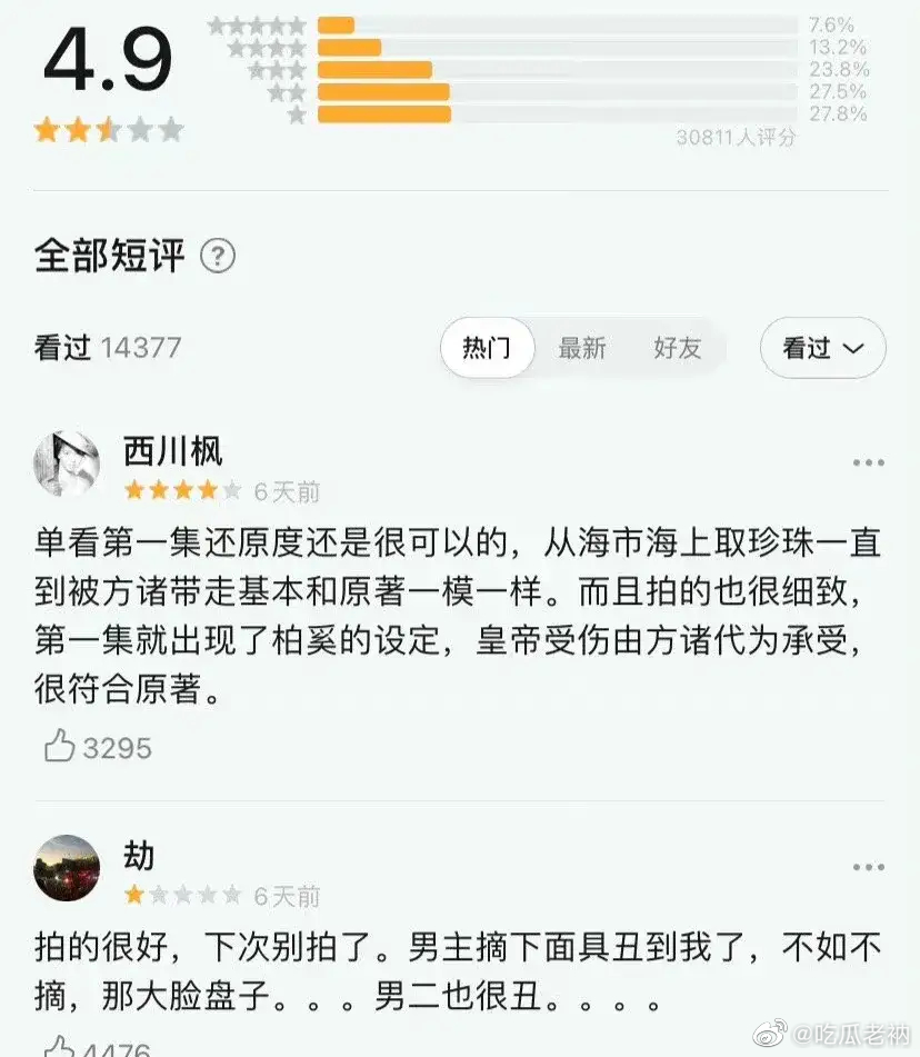 斛珠夫人icon豆瓣评分4.9，近30%的人打了一星……休闲区蓝鸢梦想 - Www.slyday.coM