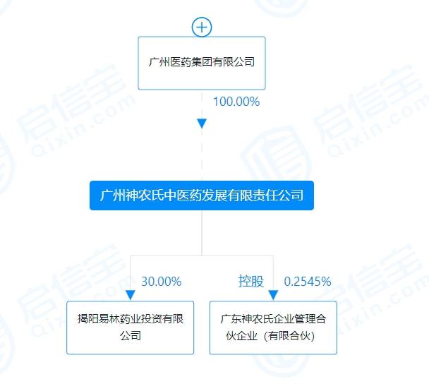 康美药业原董事长马兴田一审被判有期徒刑12年