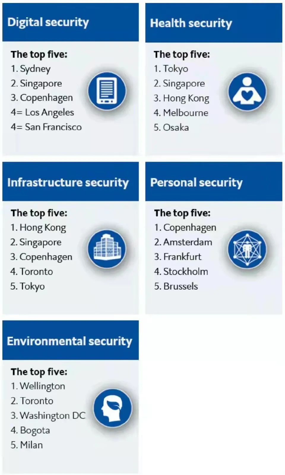 世界罪犯排行榜_2016世界十大网络犯罪国家排名,中国下降1名