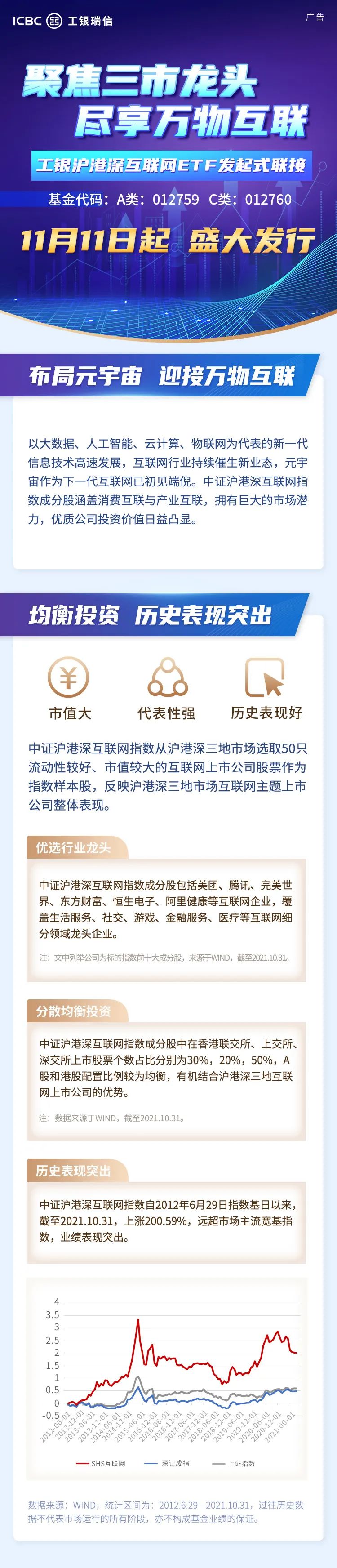 聚焦三市龙头，工银沪港深互联网ETF发起式联接正在发售中！