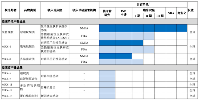 图片来源：招股书