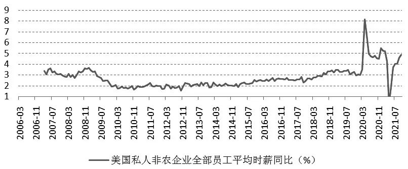 美联储削减QE后，黄金还会重演2014年的走势吗？