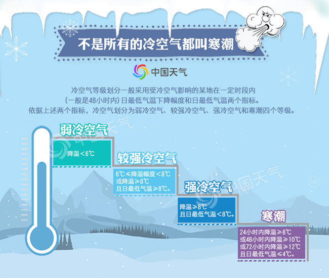 冷空气又来！南京等多地降温将超10℃，东北或再遭强降雪休闲区蓝鸢梦想 - Www.slyday.coM