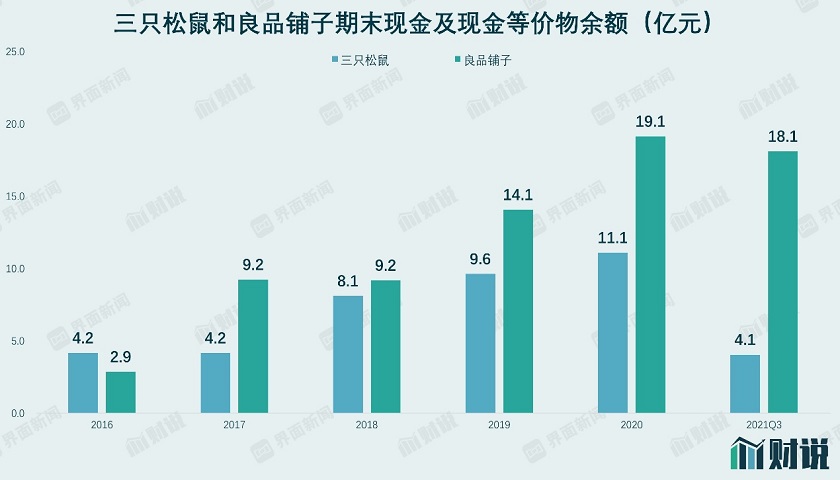 图片来源：Wind、界面新闻研究部