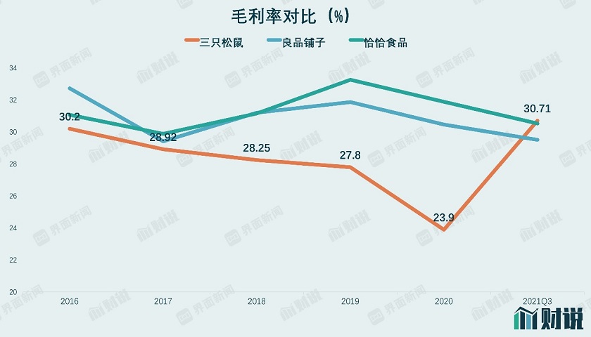 图片来源：Wind、界面新闻研究部