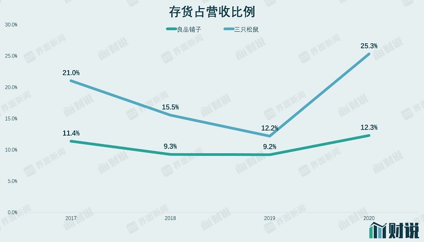 图片来源：Wind、界面新闻研究部