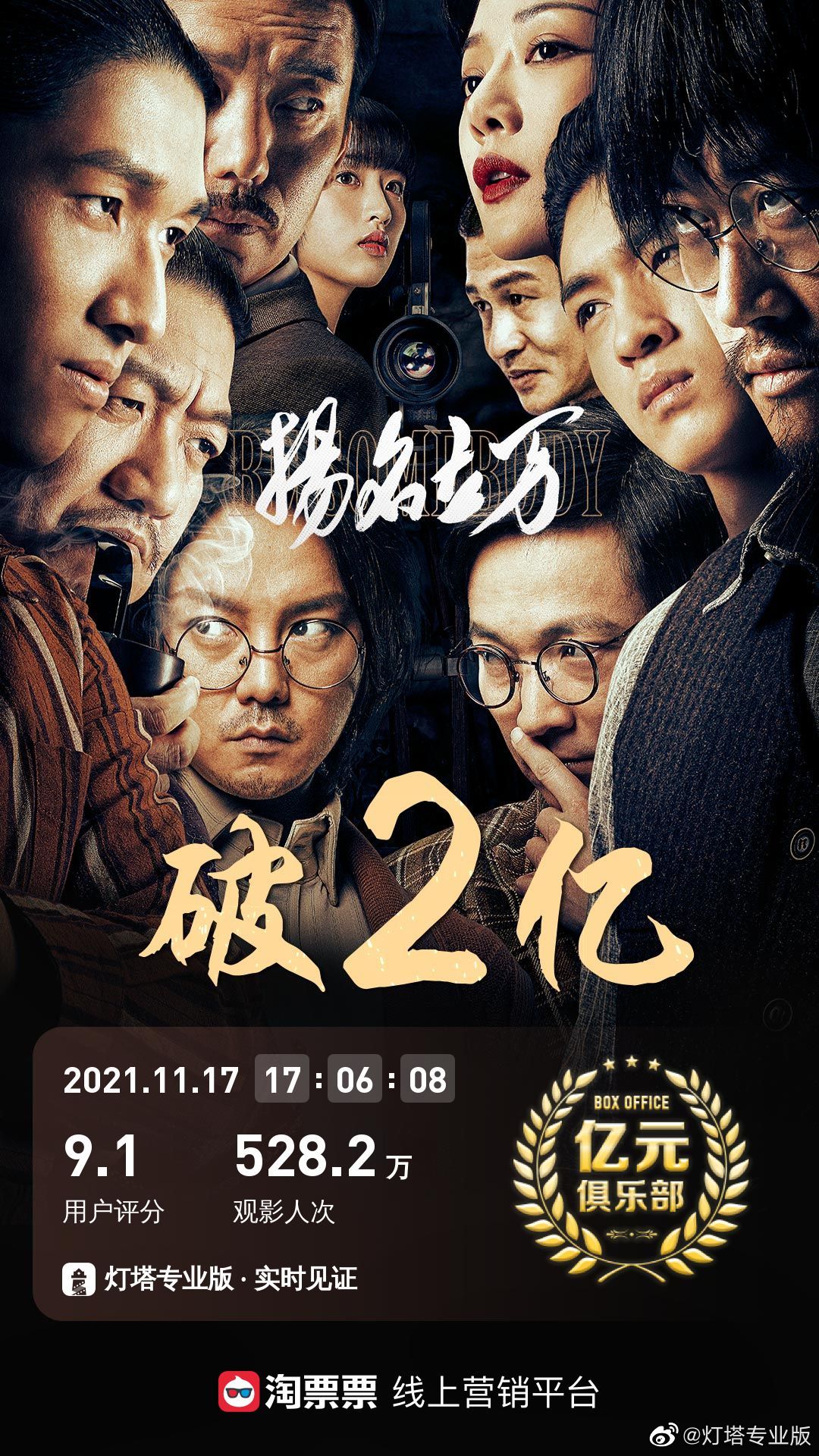 上映7天尹正主演电影扬名立万票房突破2亿元