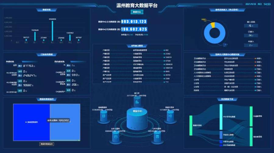 孩子在校情况怎么样浙江一地推出学生数字画像