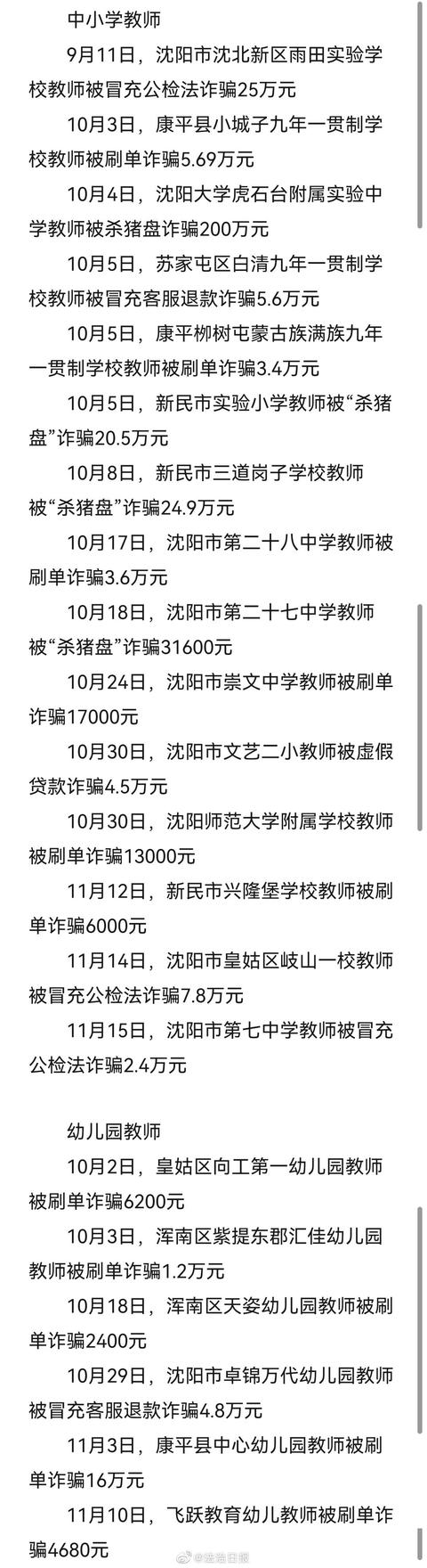 辽宁31位教师两个月被骗400万元 警方提醒：学习防骗知识，谨防上当休闲区蓝鸢梦想 - Www.slyday.coM