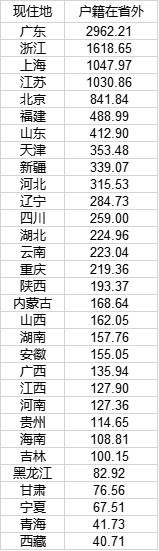 群星2人口_群星人口怎么快速增长