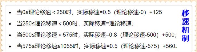 王者荣耀：从移速机制看貂蝉调整，降低40%减速后，她就没用了吗休闲区蓝鸢梦想 - Www.slyday.coM