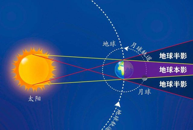 哪些地方看不到?19号有“天狗食月”奇观,近600年来最长月偏食休闲区蓝鸢梦想 - Www.slyday.coM 哪些地方看不到?19号有“天狗食月”奇观,近600年来最长月偏食休闲区蓝鸢梦想 - Www.slyday.coM