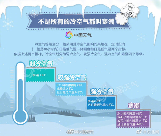冷空气又来袭！近20个省会级城市降温超10℃东北或再遭特大暴雪休闲区蓝鸢梦想 - Www.slyday.coM