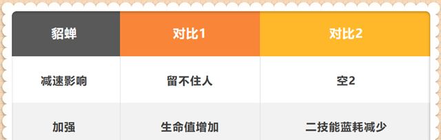 王者荣耀:从移速机制看貂蝉调整,降低40%减速后,她就没用了吗休闲区蓝鸢梦想 - Www.slyday.coM 王者荣耀:从移速机制看貂蝉调整,降低40%减速后,她就没用了吗休闲区蓝鸢梦想 - Www.slyday.coM