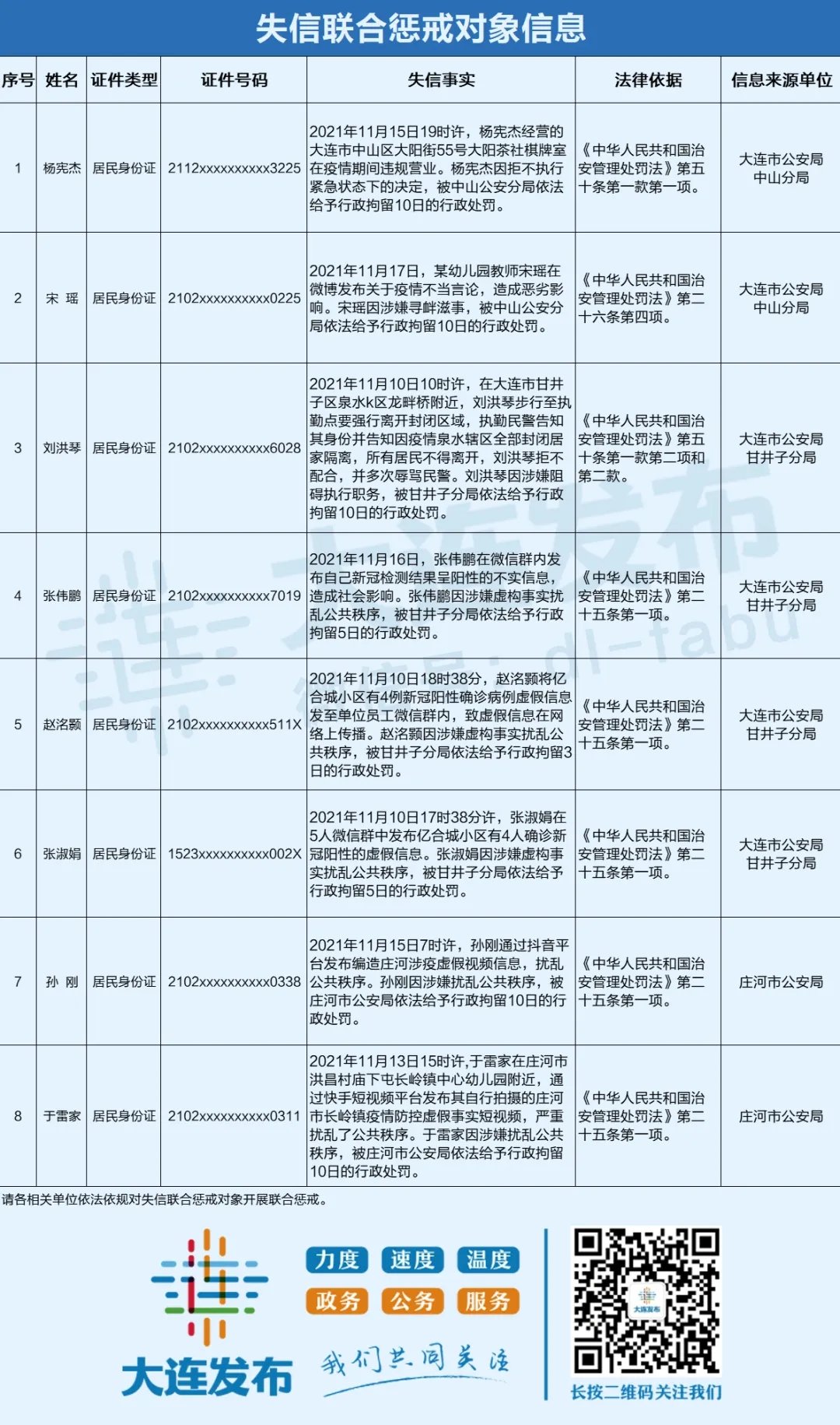 大连发布涉疫不当言论女幼师被列失信休闲区蓝鸢梦想 - Www.slyday.coM