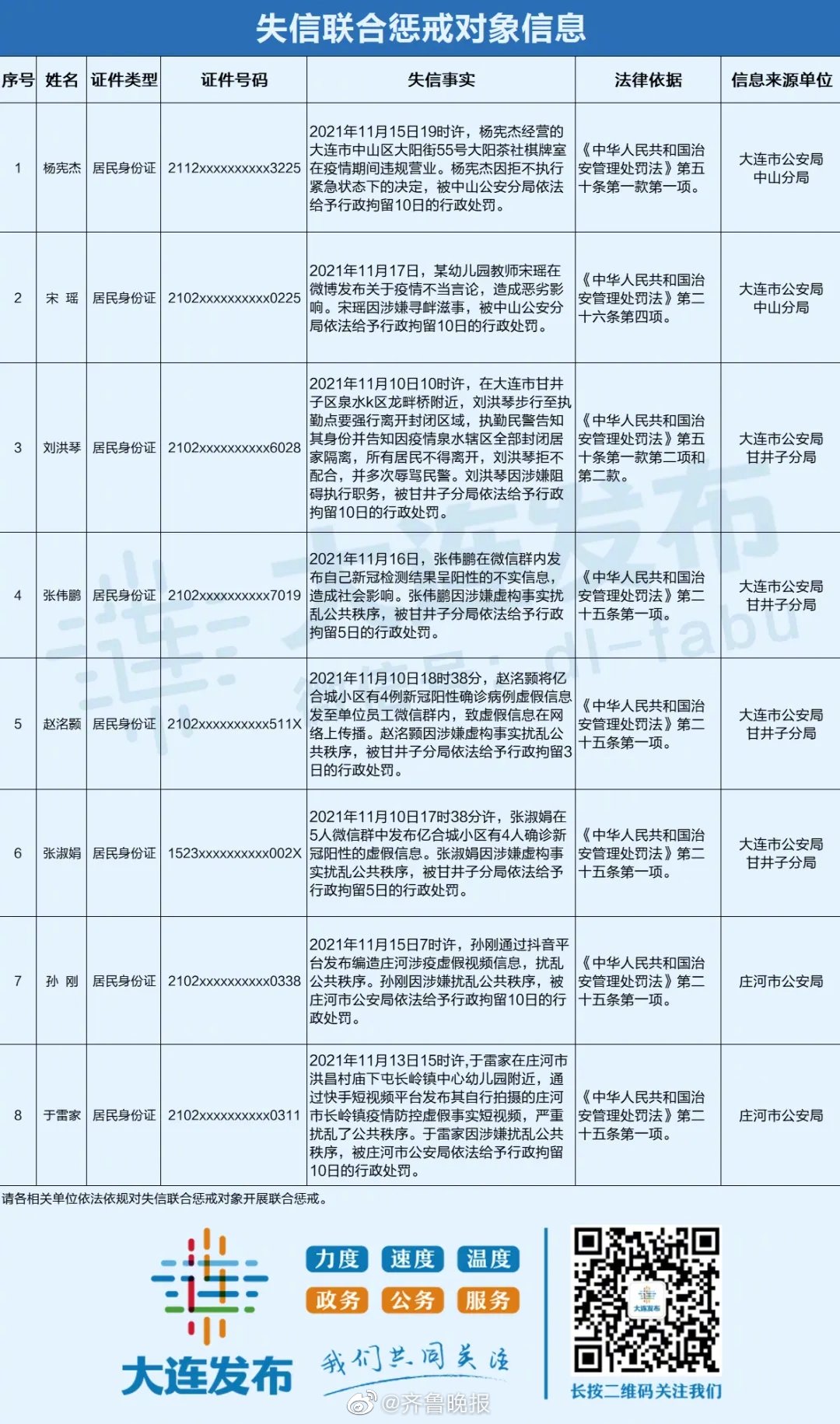 发布涉疫不当言论女幼师被列为失信休闲区蓝鸢梦想 - Www.slyday.coM 发布涉疫不当言论女幼师被列为失信休闲区蓝鸢梦想 - Www.slyday.coM