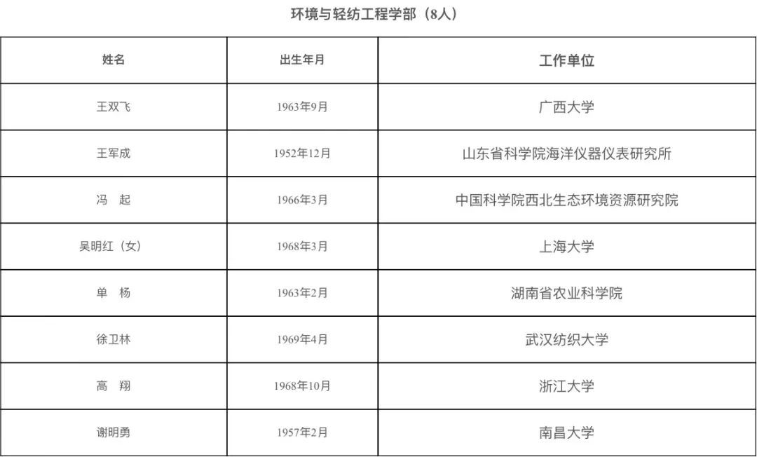 山东2人入选！2021年两院院士增选结果揭晓休闲区蓝鸢梦想 - Www.slyday.coM