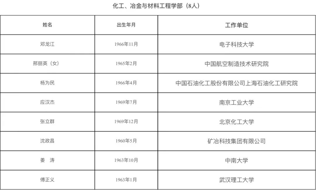 山东2人入选！2021年两院院士增选结果揭晓休闲区蓝鸢梦想 - Www.slyday.coM