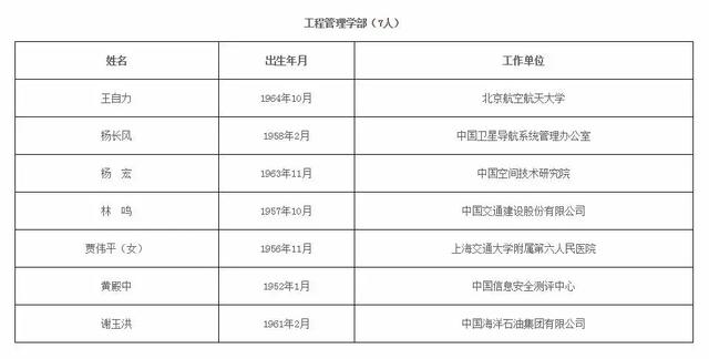 2021年两院院士增选结果揭晓！山东2人入选休闲区蓝鸢梦想 - Www.slyday.coM