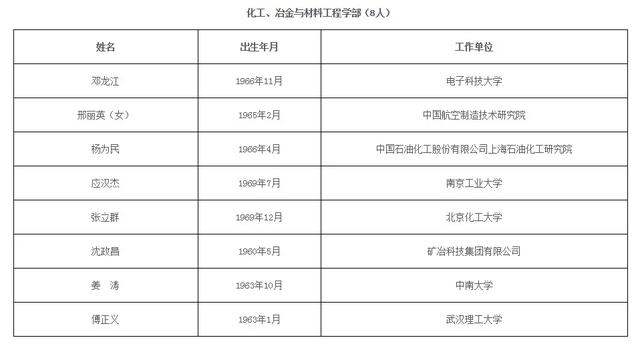 2021年两院院士增选结果揭晓！山东2人入选休闲区蓝鸢梦想 - Www.slyday.coM