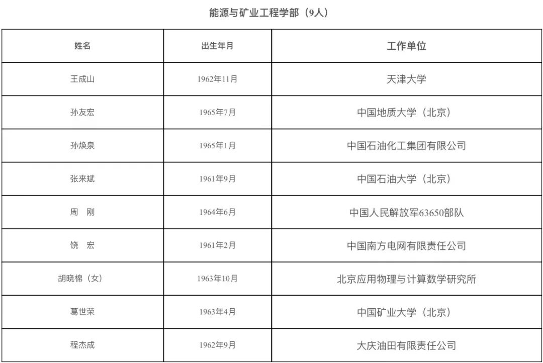 山东2人入选！2021年两院院士增选结果揭晓休闲区蓝鸢梦想 - Www.slyday.coM