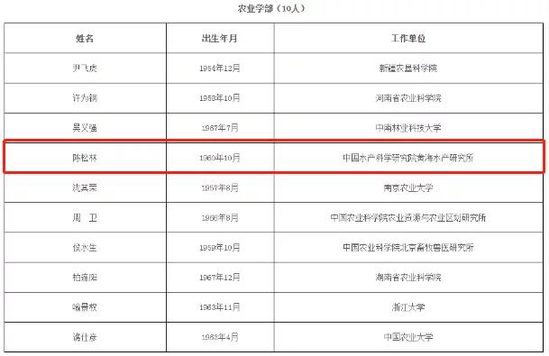 2021年两院院士增选结果揭晓！山东2人入选休闲区蓝鸢梦想 - Www.slyday.coM