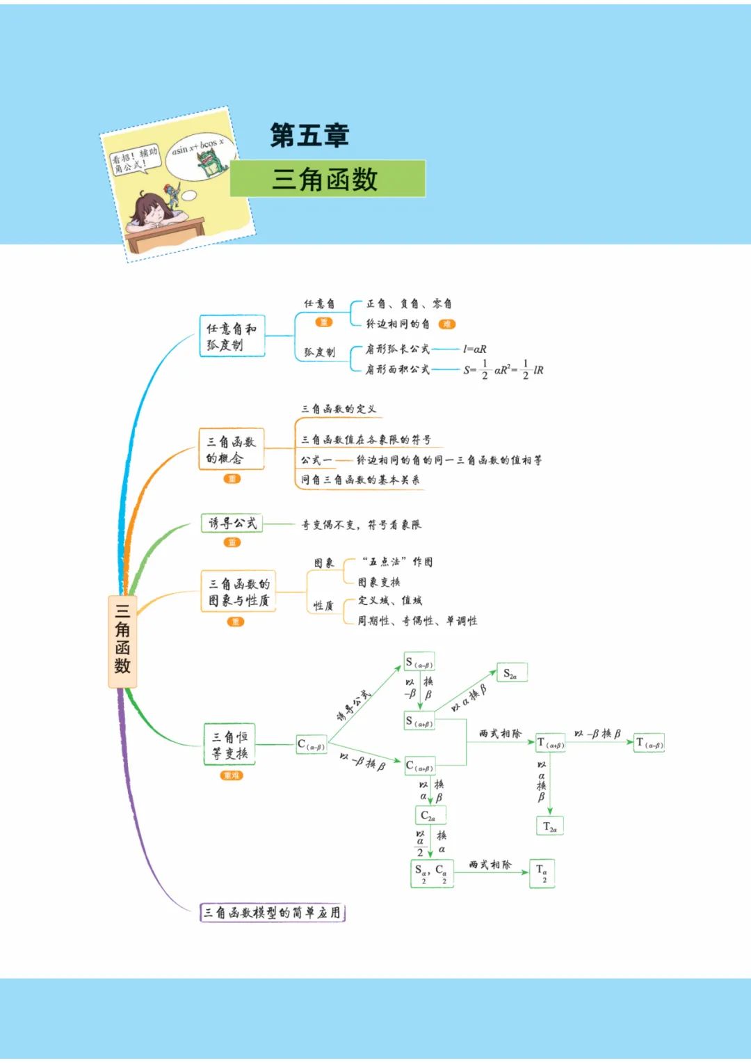 高中数学新教材思维导图