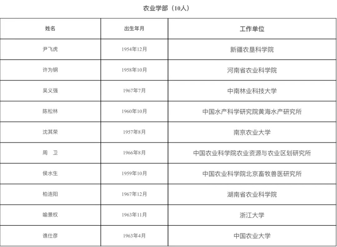 山东2人入选！2021年两院院士增选结果揭晓休闲区蓝鸢梦想 - Www.slyday.coM