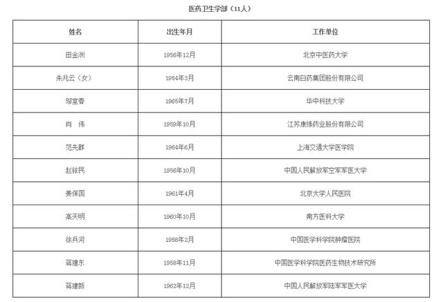 2021年两院院士增选结果揭晓！山东2人入选休闲区蓝鸢梦想 - Www.slyday.coM