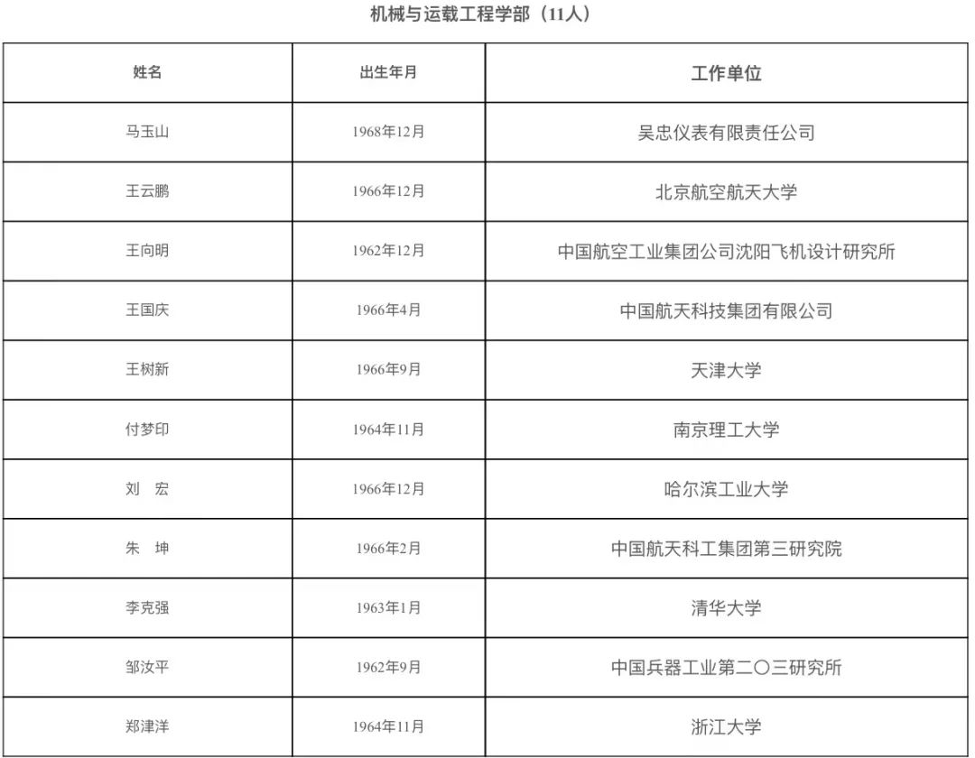 山东2人入选！2021年两院院士增选结果揭晓休闲区蓝鸢梦想 - Www.slyday.coM