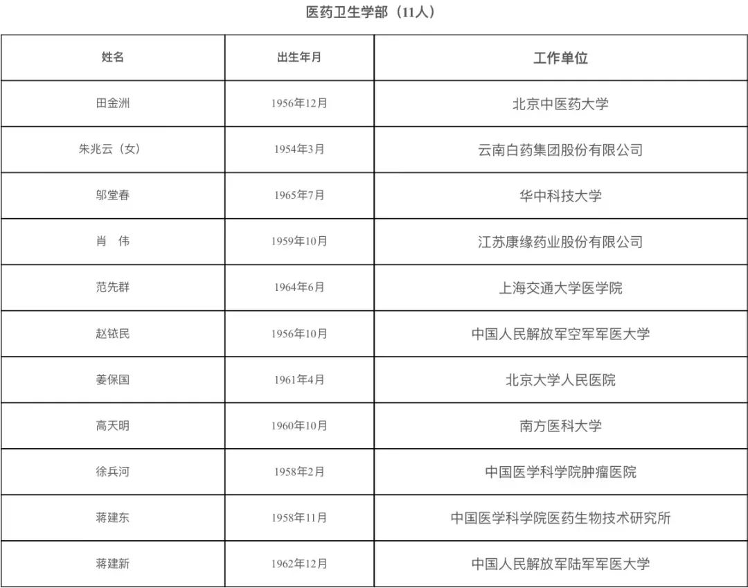 山东2人入选！2021年两院院士增选结果揭晓休闲区蓝鸢梦想 - Www.slyday.coM