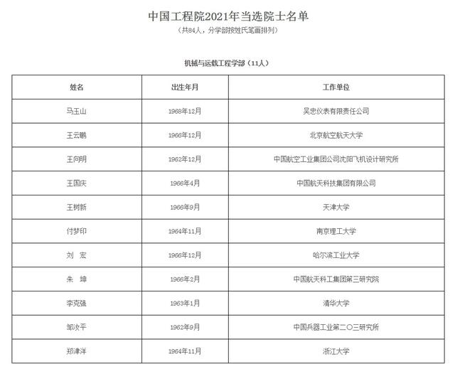 2021年两院院士增选结果揭晓！山东2人入选休闲区蓝鸢梦想 - Www.slyday.coM