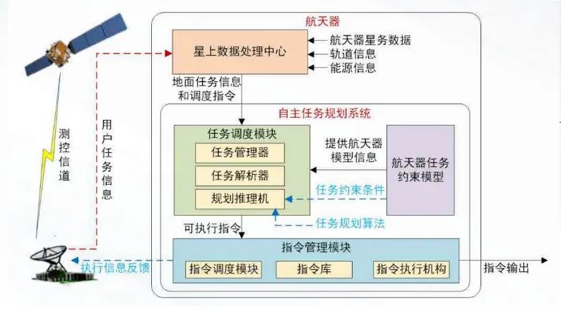 1994年，太阳系大事件背着地球发生，探测器迟到完...