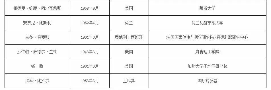 2021年两院院士增选结果揭晓！山东2人入选休闲区蓝鸢梦想 - Www.slyday.coM