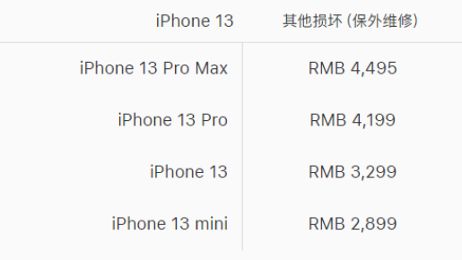 苹果认输了！iPhone最烦人的限制，终于被取消休闲区蓝鸢梦想 - Www.slyday.coM