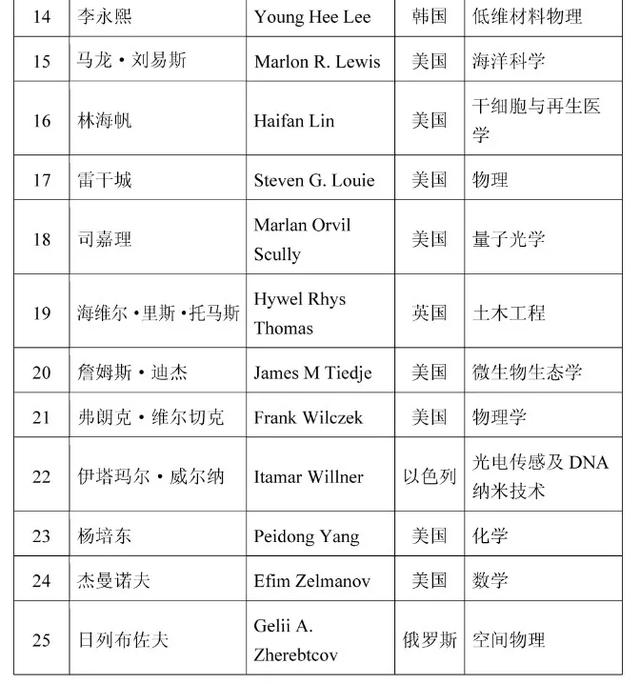 2021年两院院士增选结果揭晓！山东2人入选休闲区蓝鸢梦想 - Www.slyday.coM