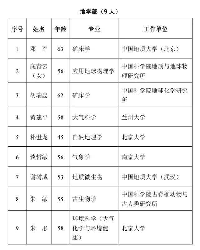 2021年两院院士增选结果揭晓！山东2人入选休闲区蓝鸢梦想 - Www.slyday.coM