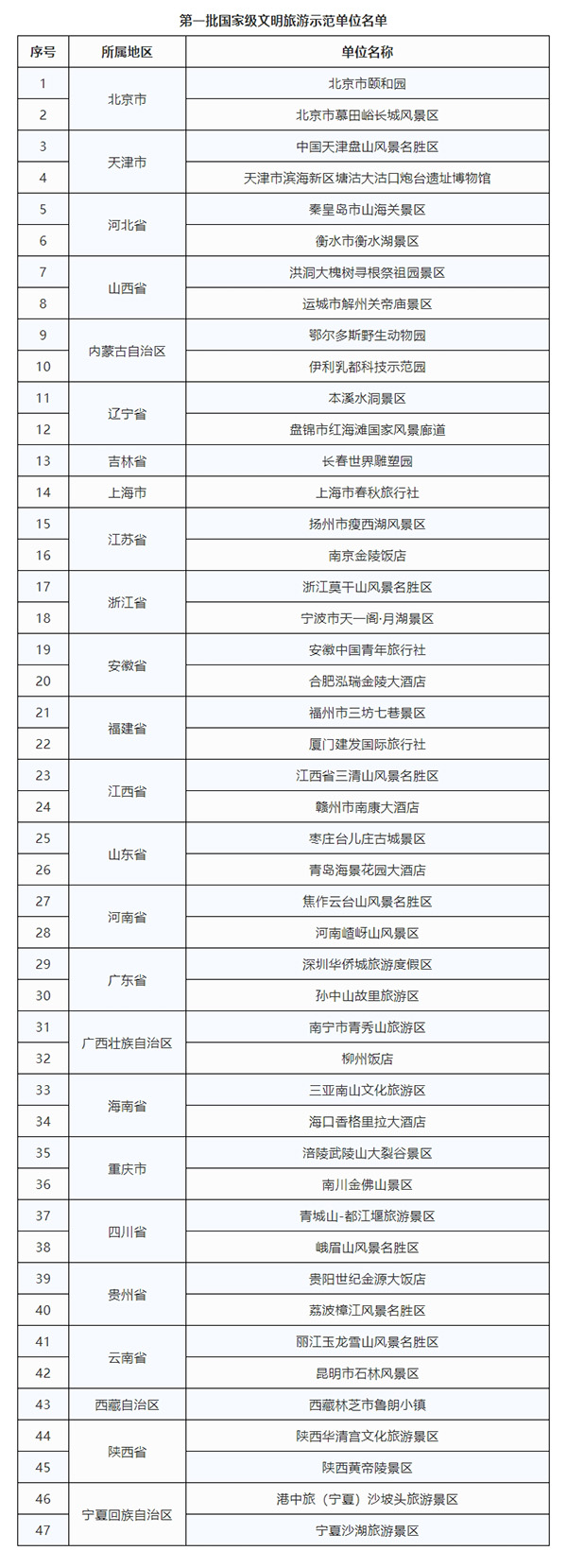 鲁科版五年级英语电子课本25 汽油价放出国家级示范