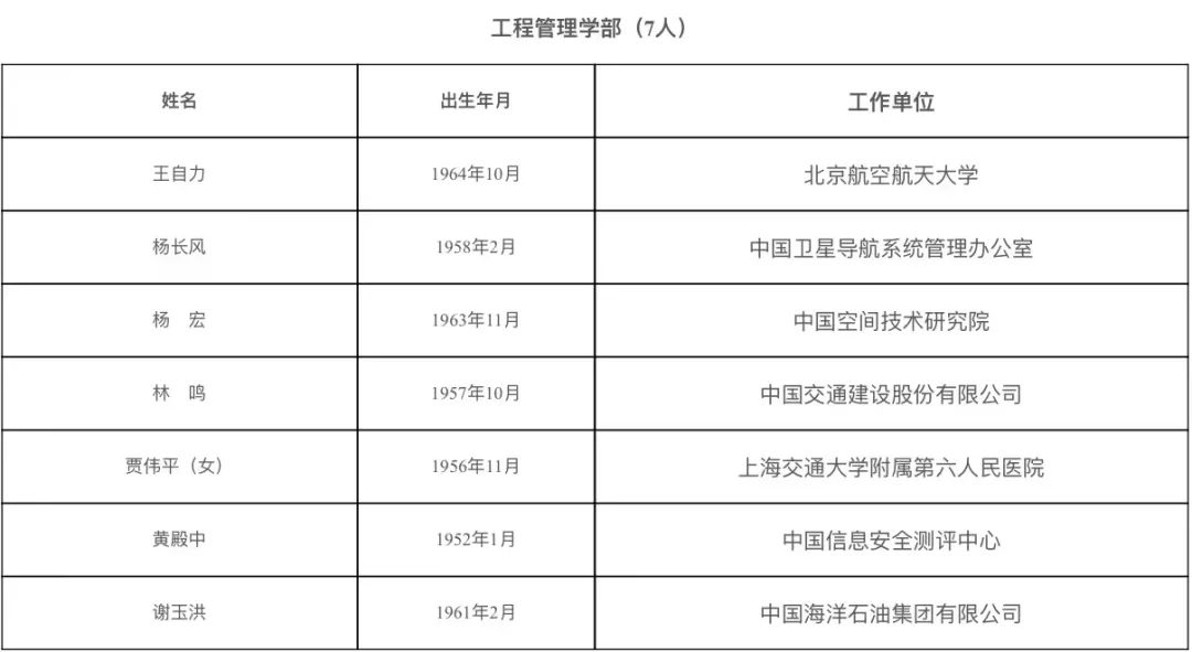山东2人入选！2021年两院院士增选结果揭晓休闲区蓝鸢梦想 - Www.slyday.coM