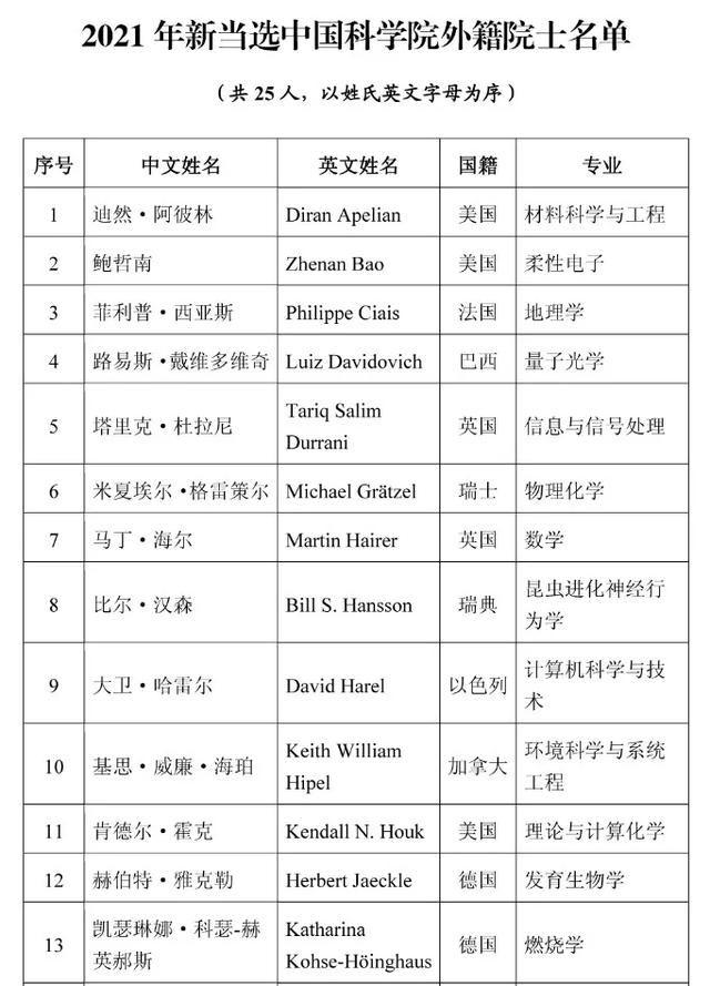 2021年两院院士增选结果揭晓！山东2人入选休闲区蓝鸢梦想 - Www.slyday.coM