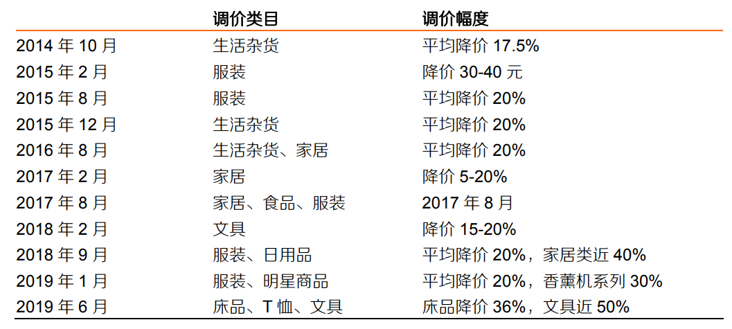 跨界卖菜被指价格太贵无印良品陷入焦虑