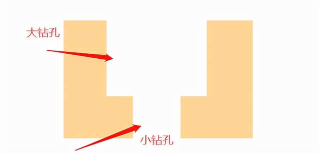 pcb阶梯孔是什么180超平整角度有点秀