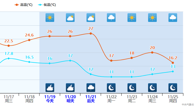 大到暴雪！今年是暴雪年？新一轮暴风雪来了，冷空气速冻8成国土休闲区蓝鸢梦想 - Www.slyday.coM