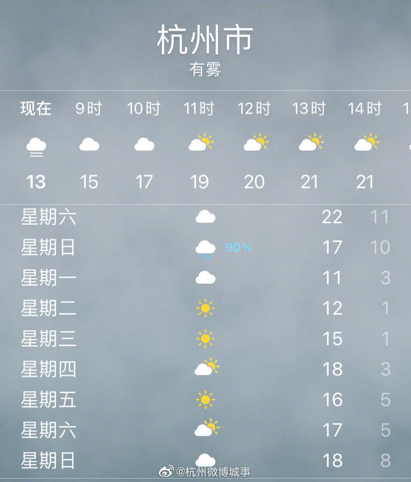 杭州天气预报查询图片