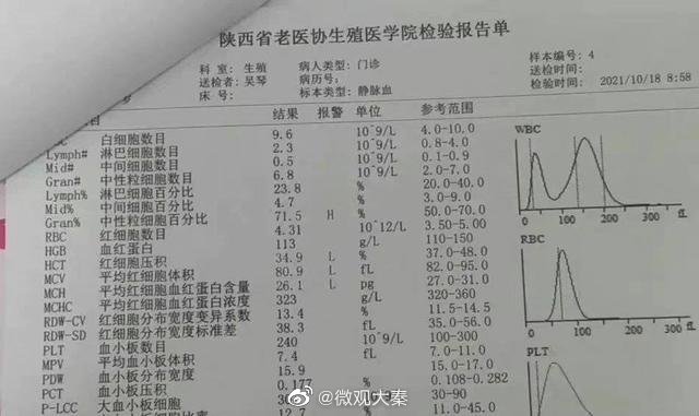 西安 在陕西省老医协生殖医学医院做hpv筛查花8000多,怀疑被过度治疗休闲区蓝鸢梦想 - Www.slyday.coM 西安 在陕西省老医协生殖医学医院做hpv筛查花8000多,怀疑被过度治疗休闲区蓝鸢梦想 - Www.slyday.coM