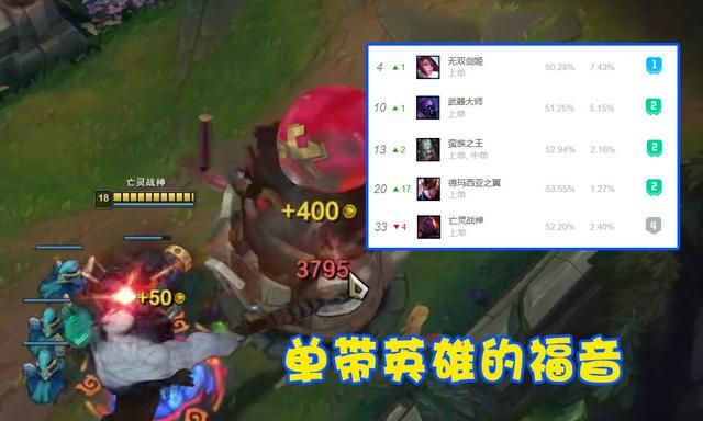 “S12最失败的改动!”LOL战略点机制引群嘲,设计师无奈做出让步休闲区蓝鸢梦想 - Www.slyday.coM