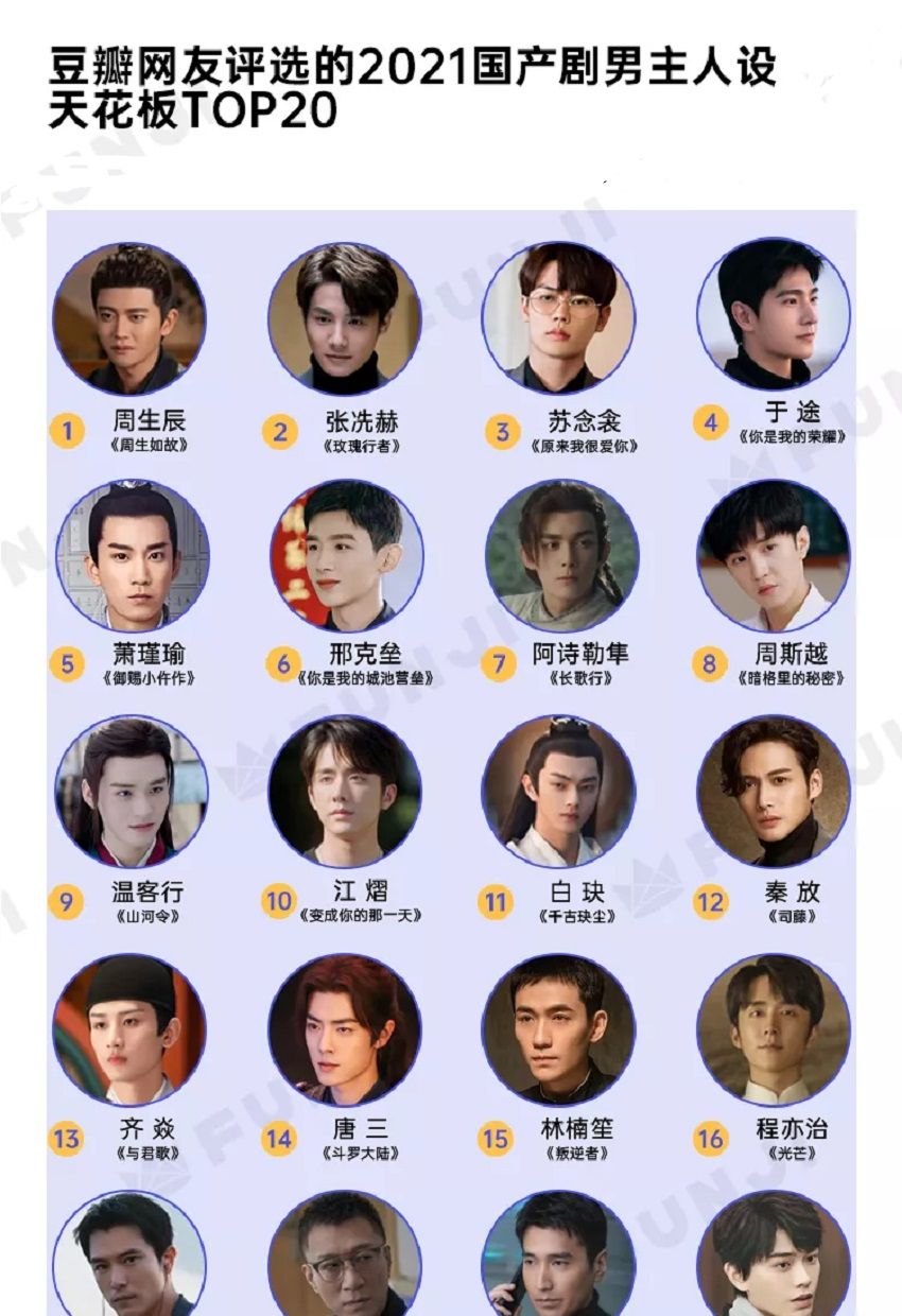 当然,前段时间非常热门的古装剧《周生如故》中的男主角周生辰也同样