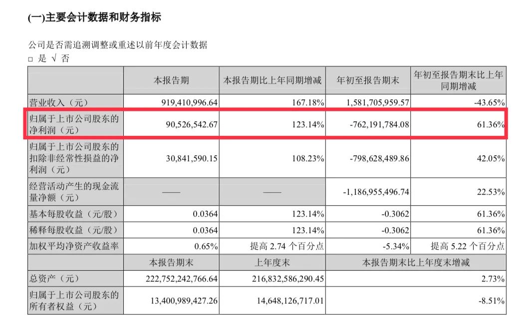 图片来源：泰禾集团公告截图